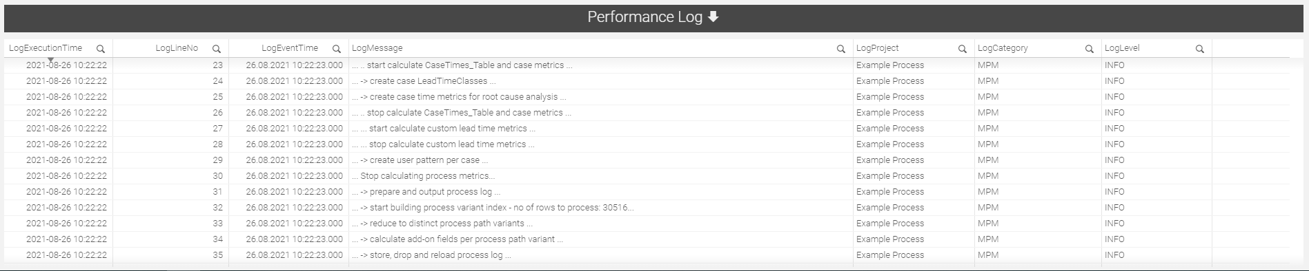 Application Performance 2