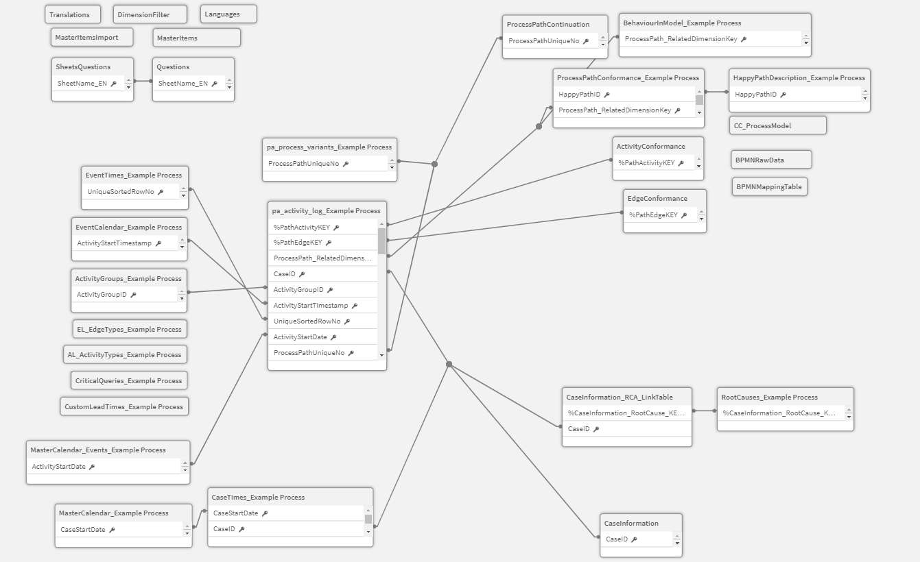 Data Model 08_2021