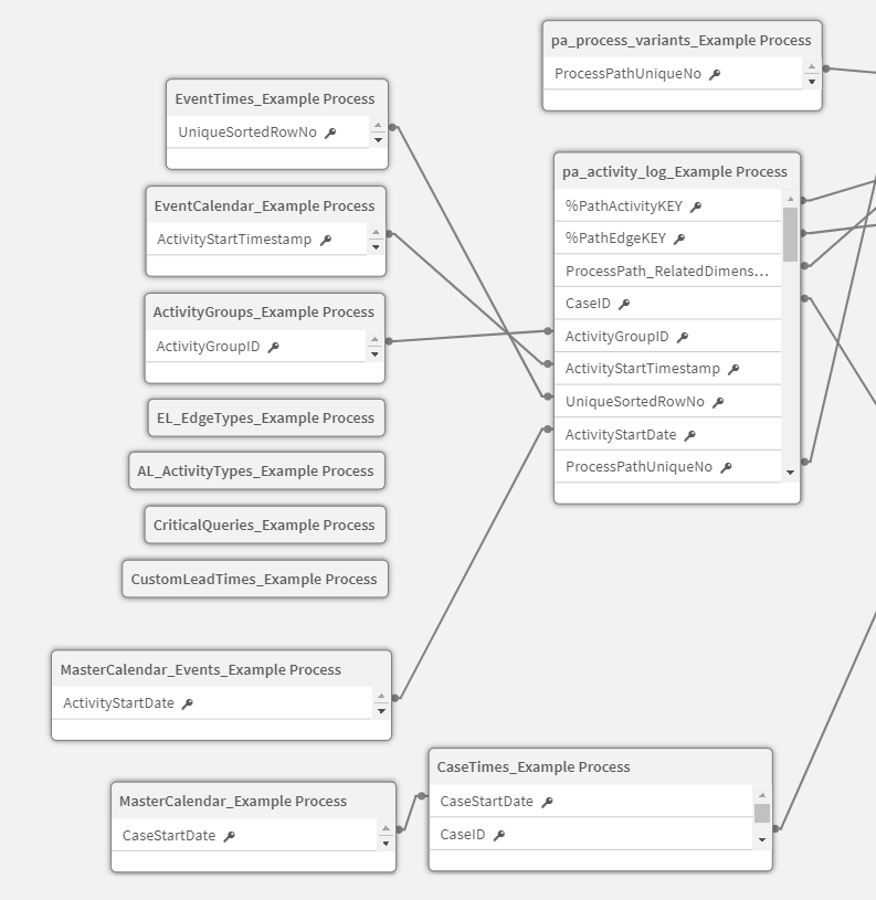 DatenModell - Core Tables 08_2021