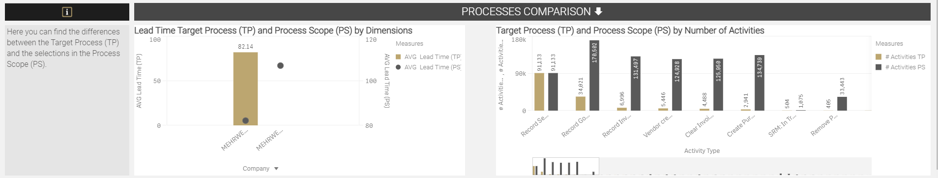 Target Process Benchmarking II 082021