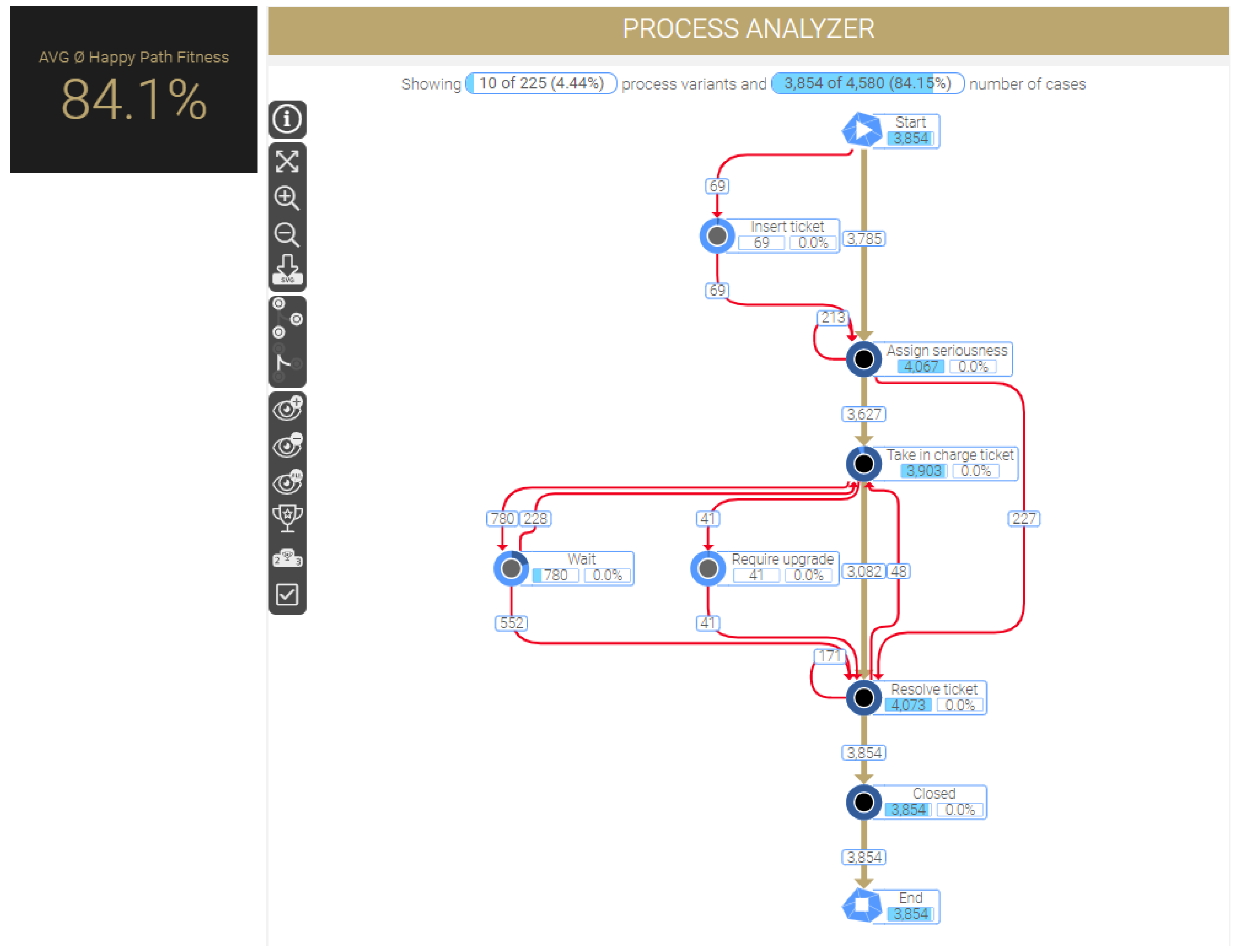 Conformance Checking Example