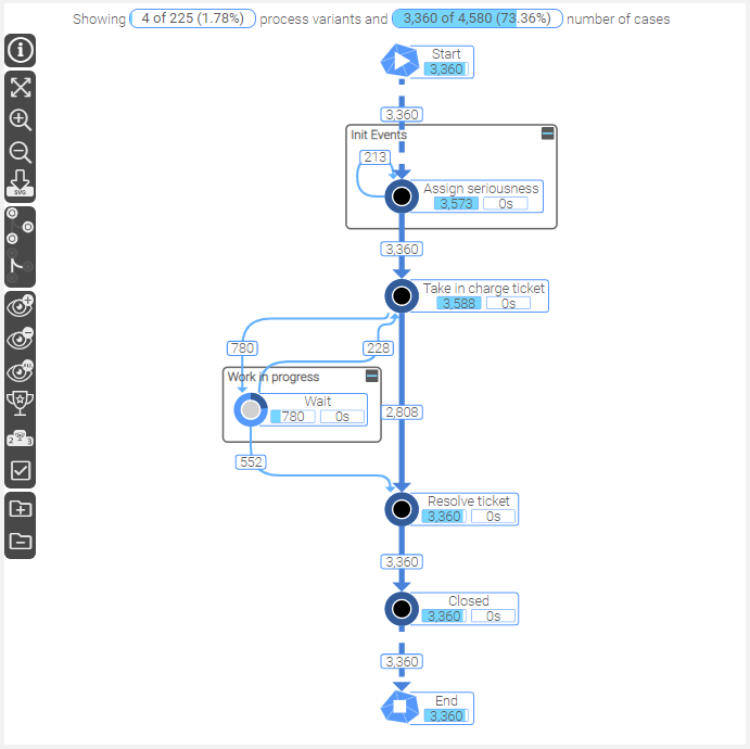 Process Analyzer new