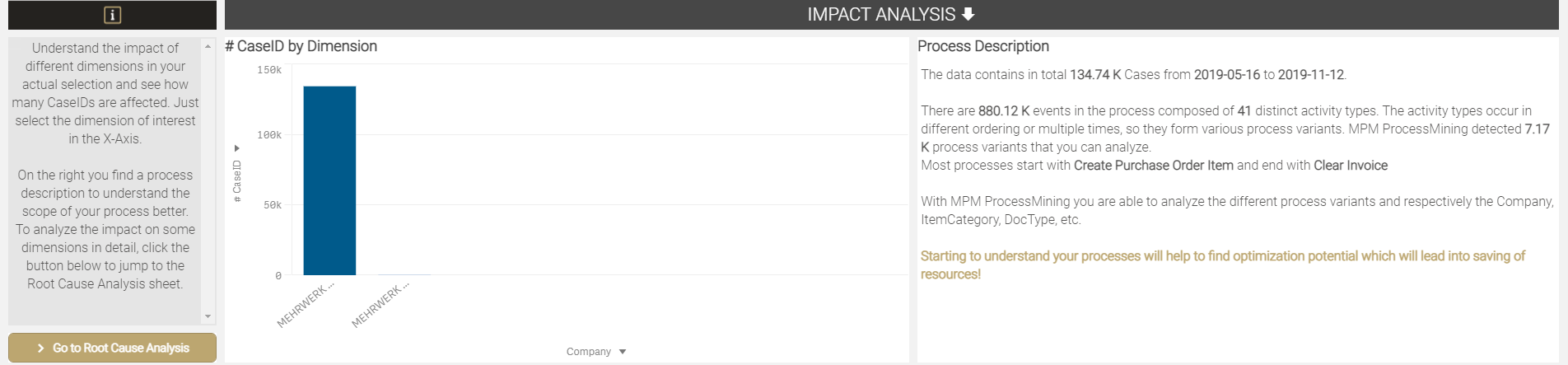 Process Mining Dashboard II 082021