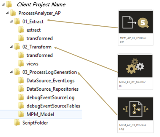 Folder structure