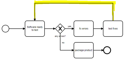 MPM BPMN Import Connector error solution 1