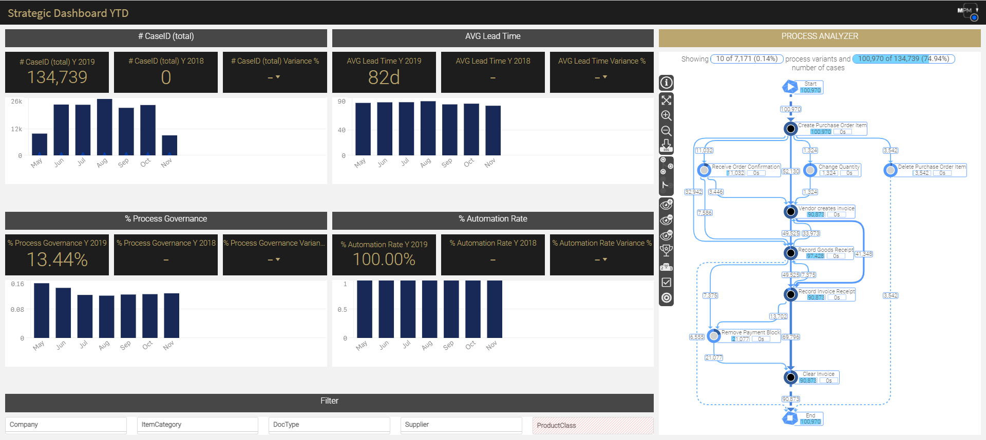 Strategic Dashboard YTD 082021.jpg