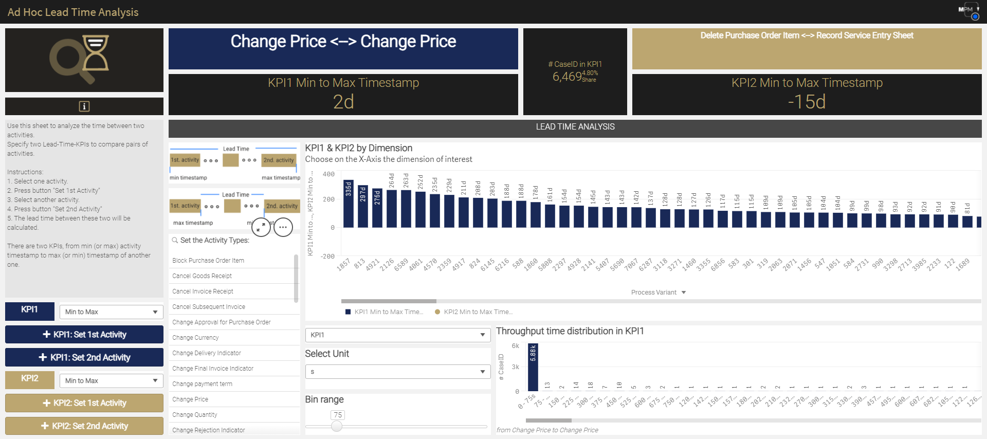 Ad Hoc Lead Time Analysis 082021