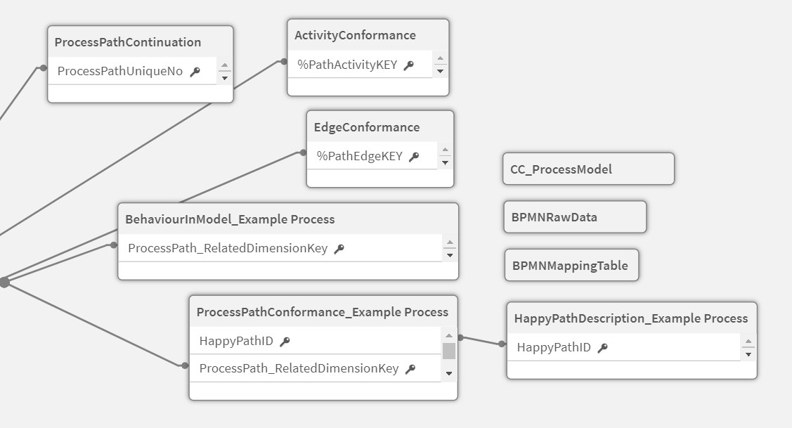 Conformance Checking