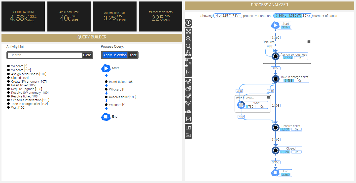 Query Builder with Analyzer