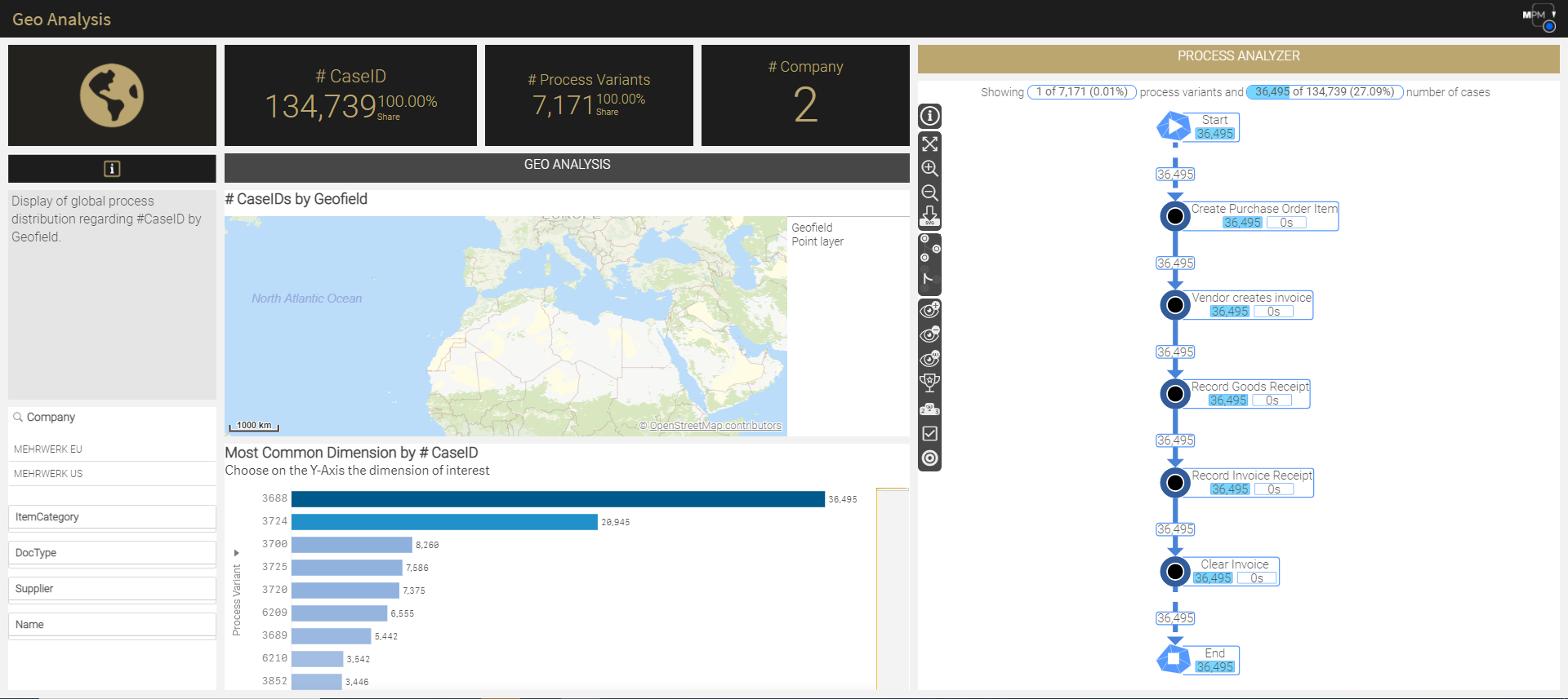 Geo Analysis 082021