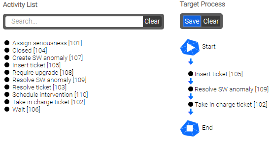 Process Modeler new