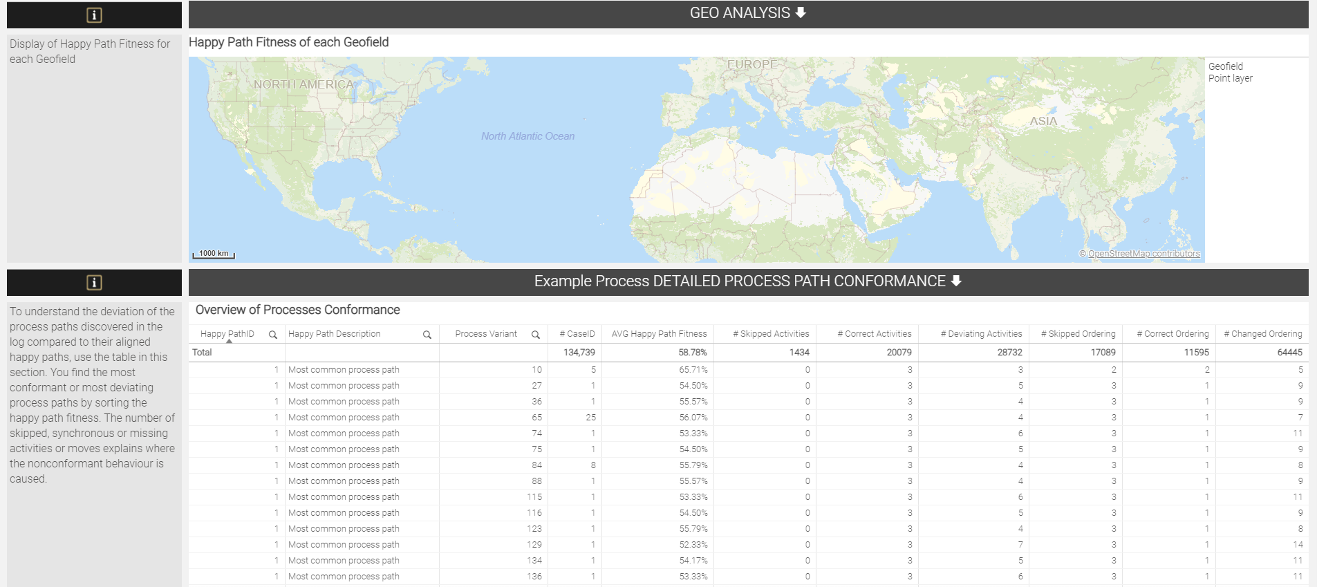 Conformance Checking III 082021