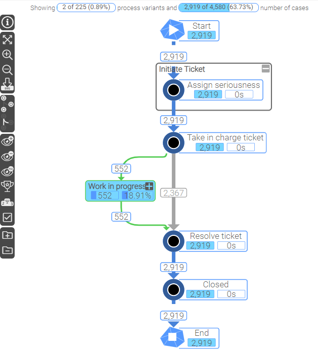 Process Analyzer Feature Highlighting