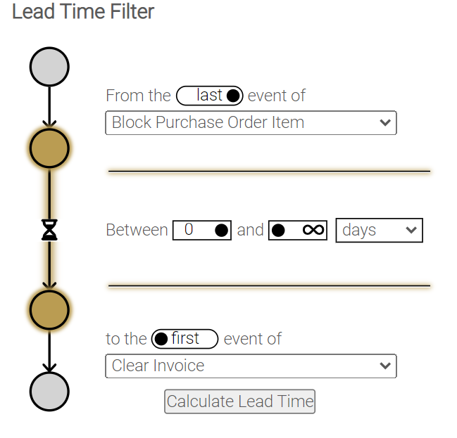 Lead Time Filter_ohne alles