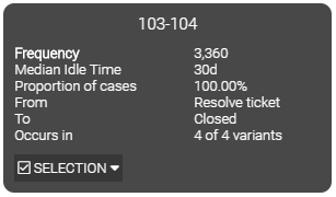 Process Analyzer - Context menu of the edge