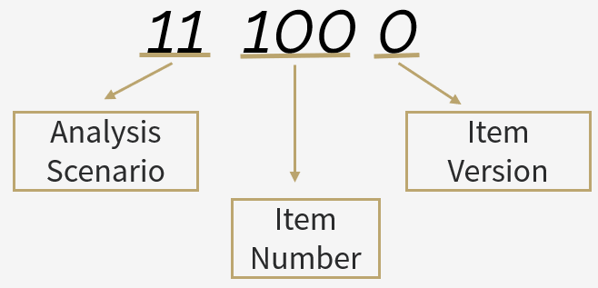 Example MasterItemID