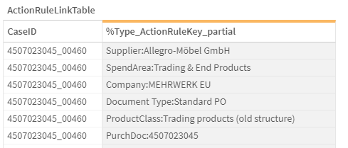 ActionRule_PartialKey