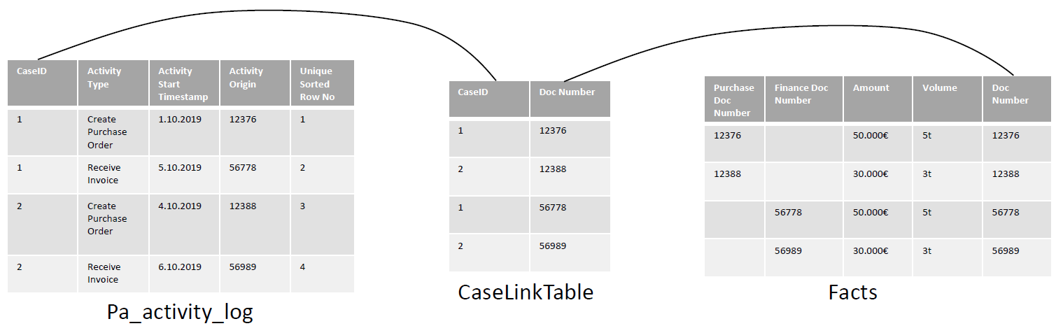 Datamodelling_withCaseLinkTable