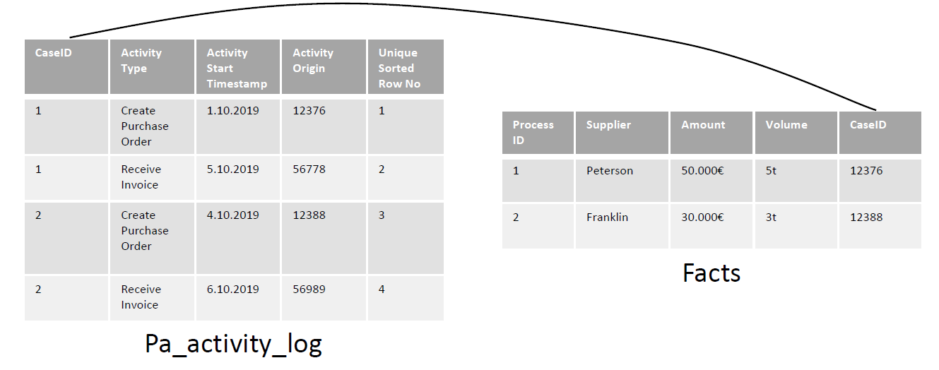 Datamodelling_withoutCaseLinkTable