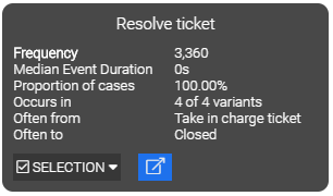 Process Analyzer - Context menu of the activity