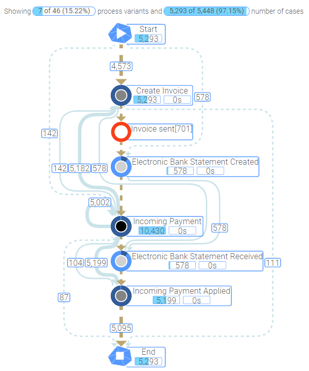 see the happy path