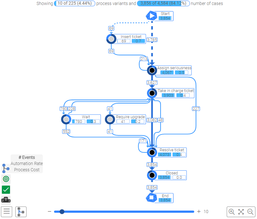 Change measure on nodes