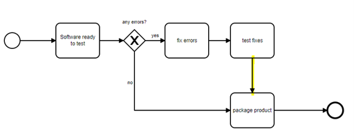 MPM BPMN Import Connector error solution 2