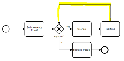 MPM BPMN Import Connector error example to avoid