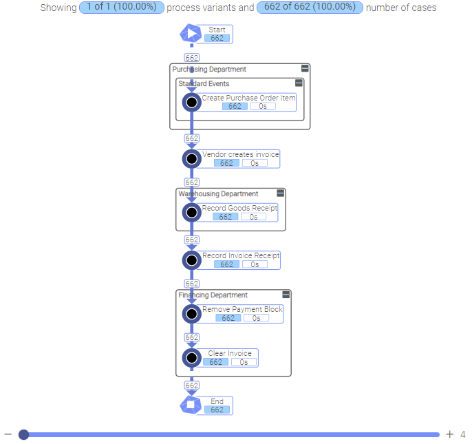 PA_to_QueryBuilder