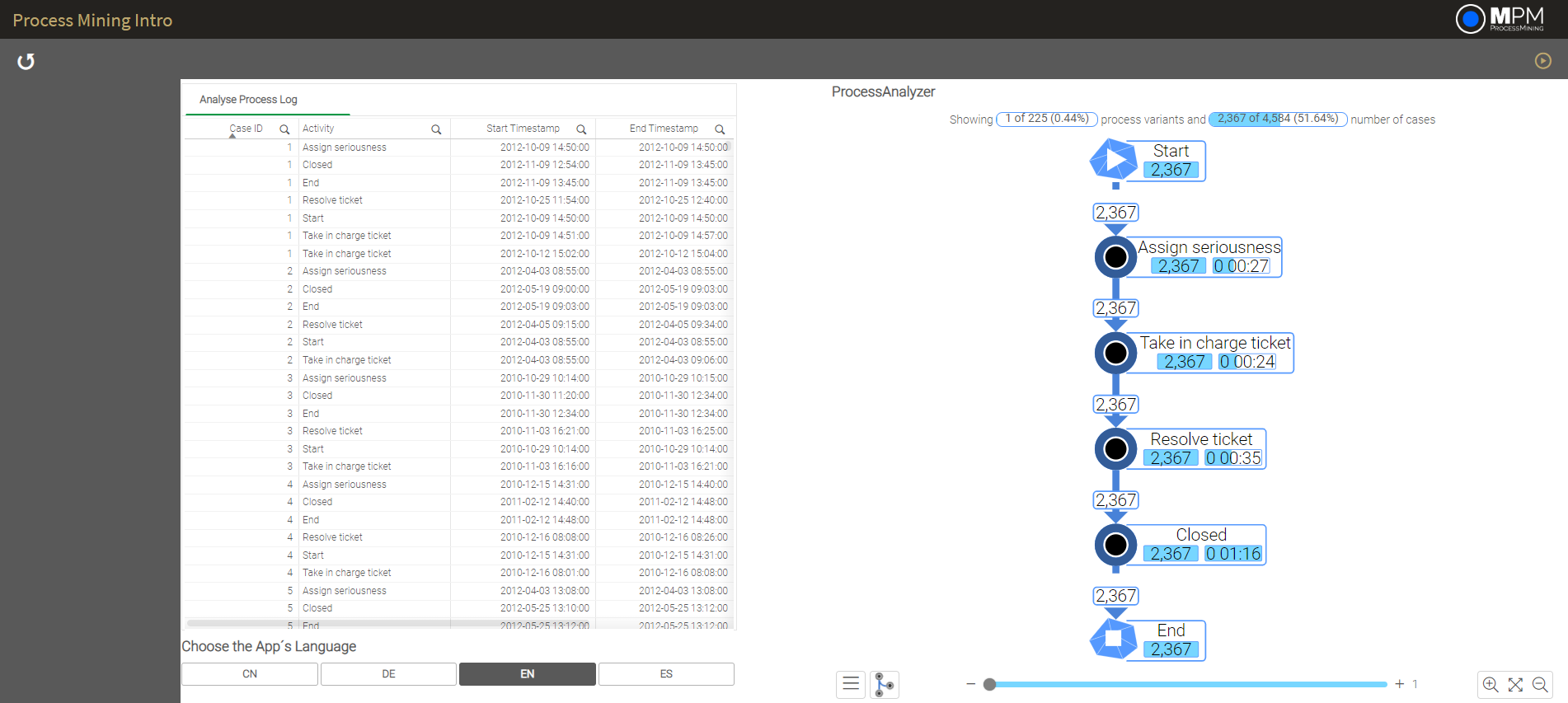 Process Mining Intro