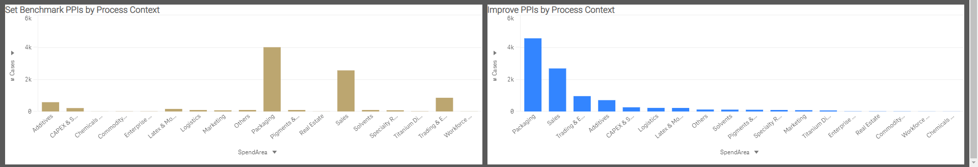 Benchmarking 2