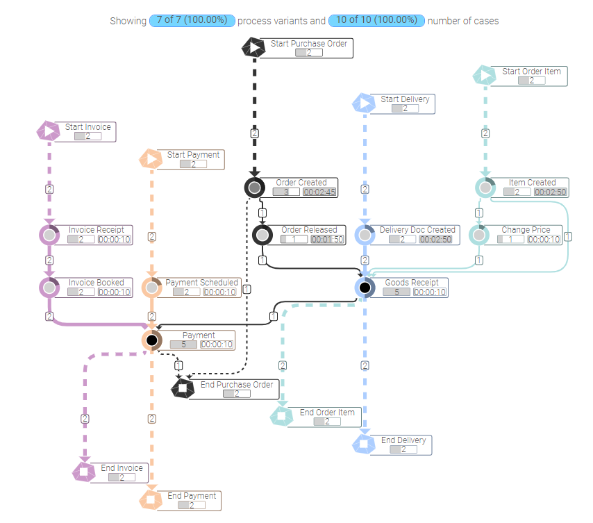 OCPM_createLog_simpleExample_Analyzer