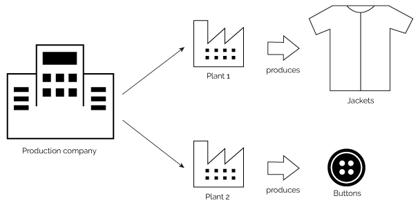 Example-Event-and-Case-Context-Information