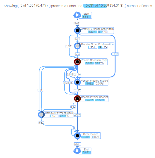 Grouping_red_nodes