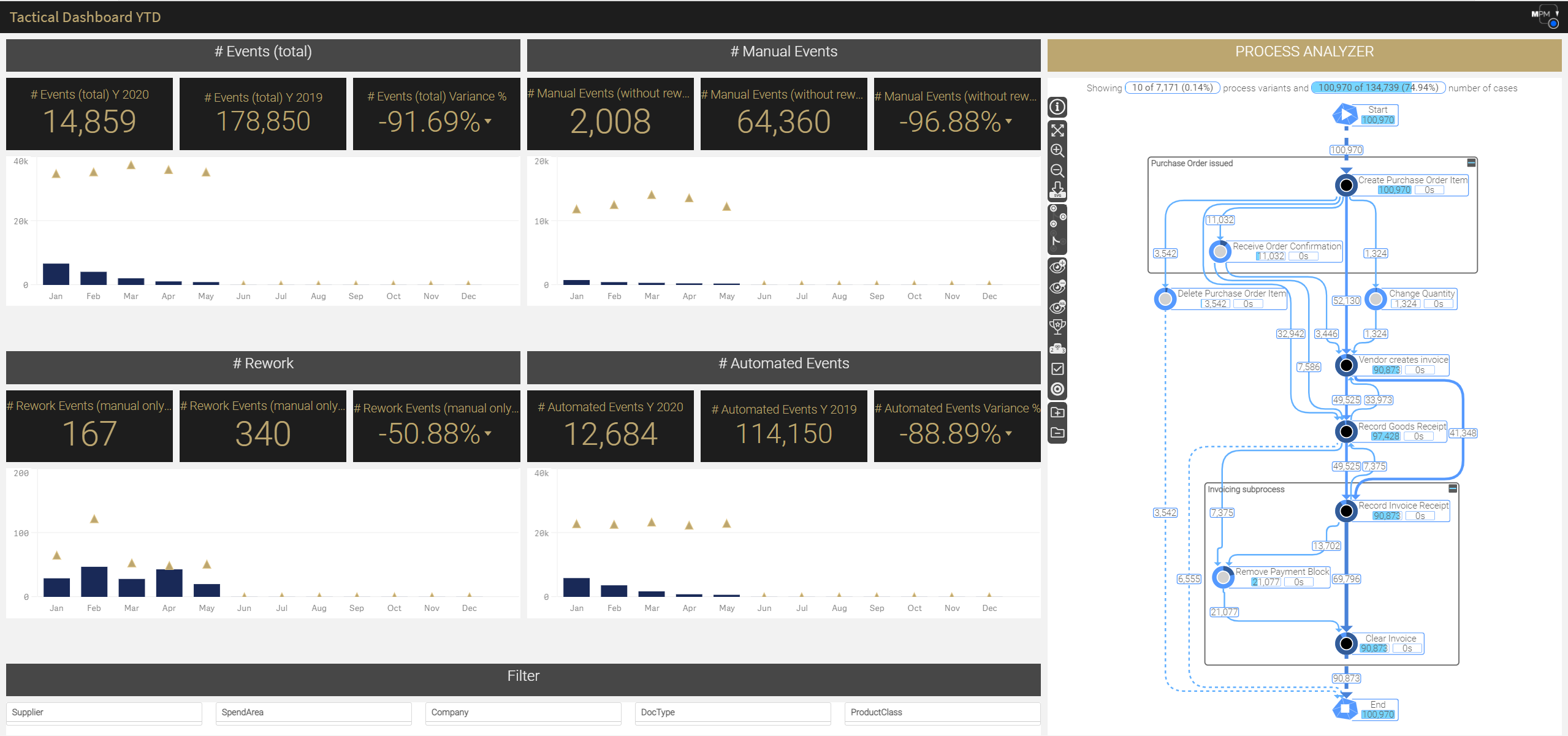 Tactical Dashboard Sheet