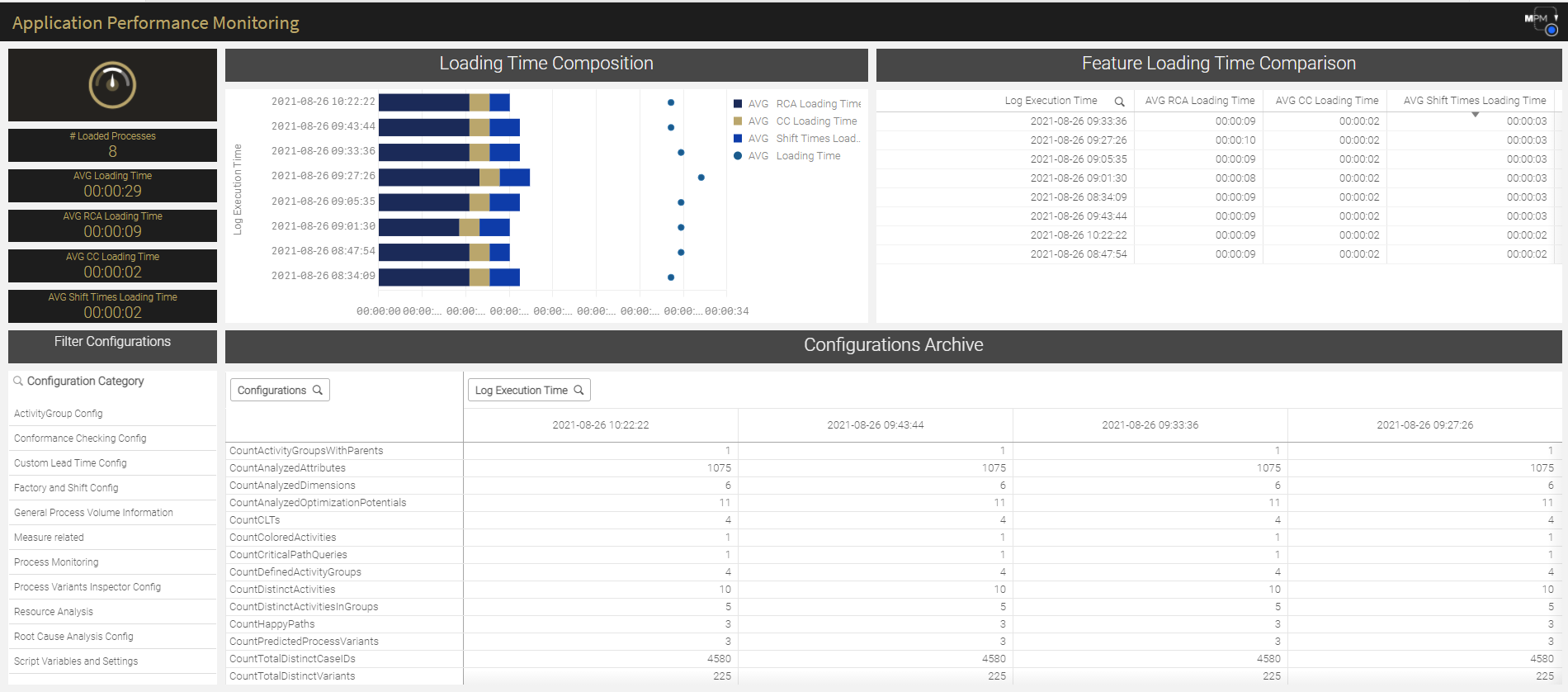 Application Performance 1