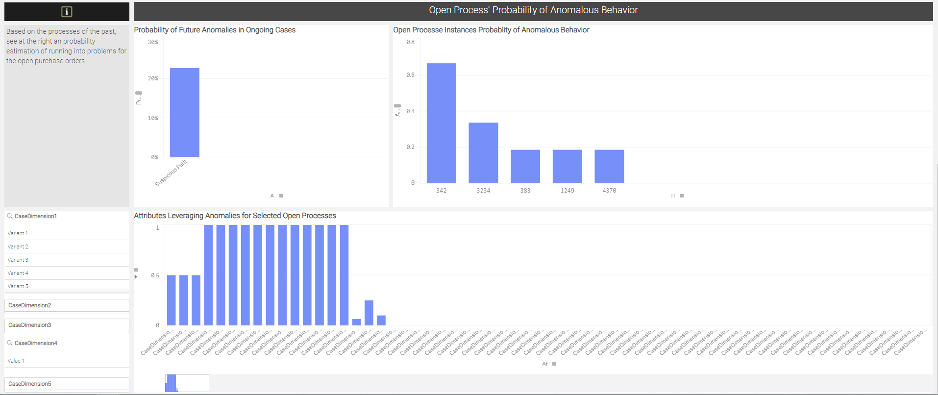 Process Monitoring 2