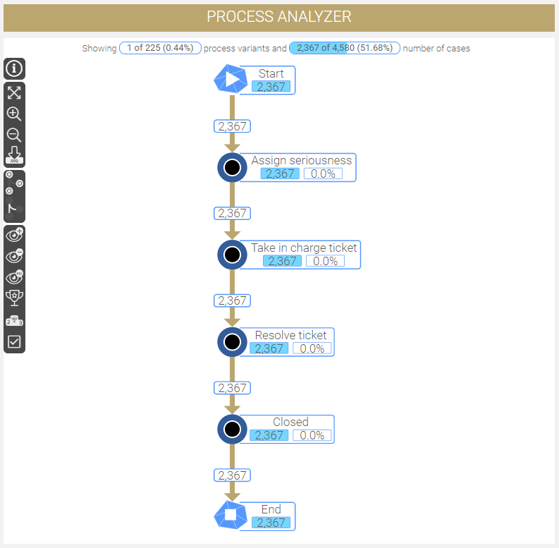 Happy Path Example