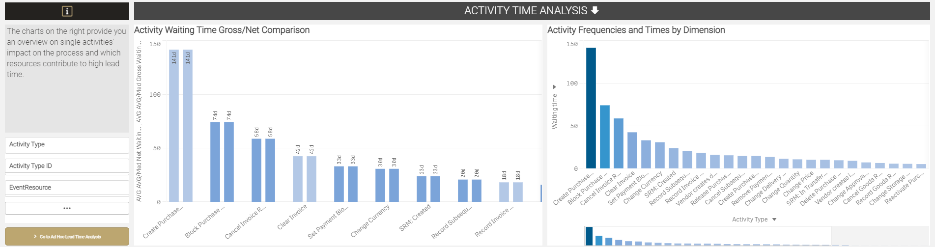 Time Analysis and Optimization III 082021