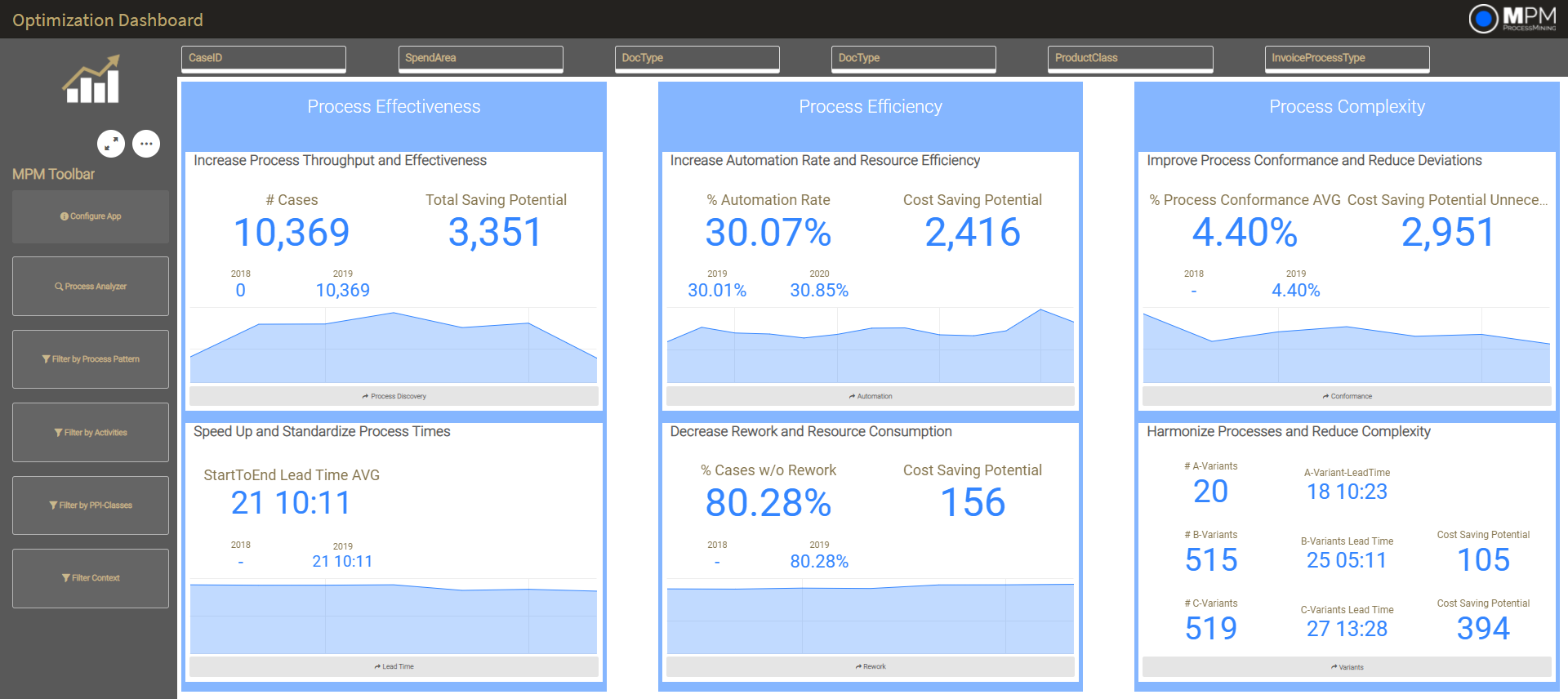 Optimization Dashboard_neu