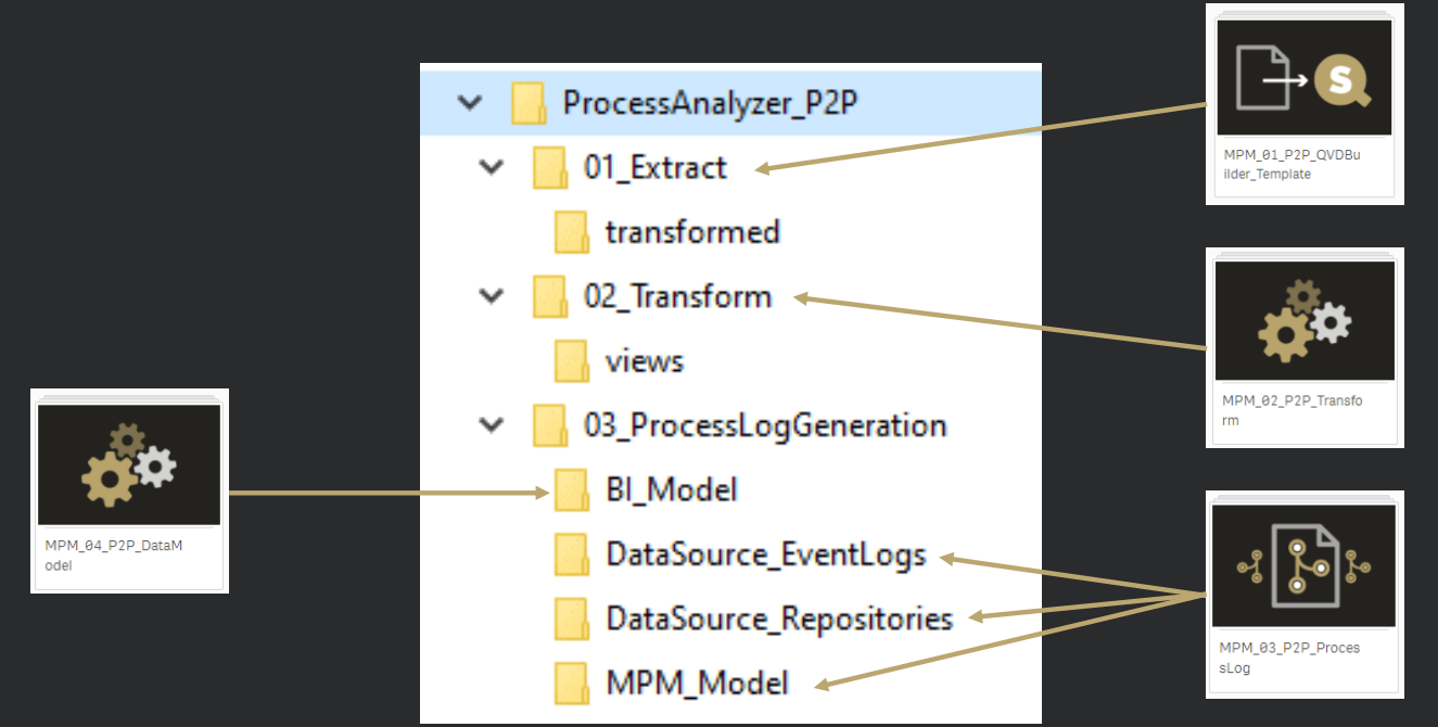 Folder Structure ETL