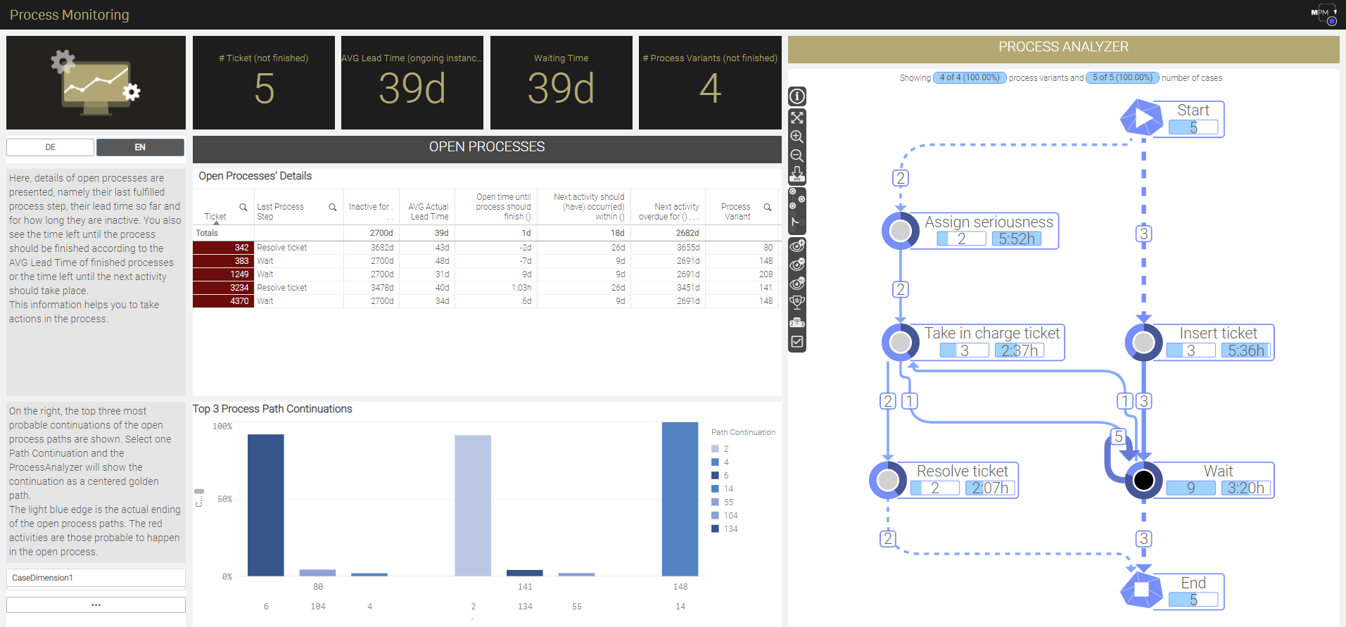 Process Monitoring