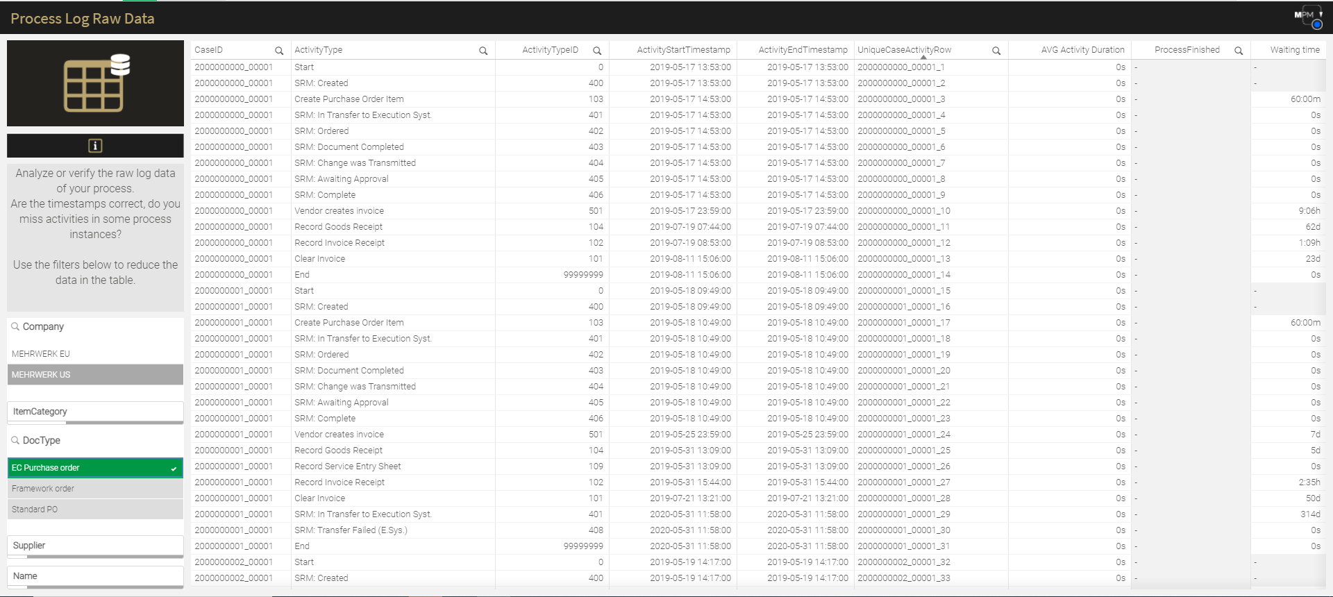 Process Log Raw Data 082021