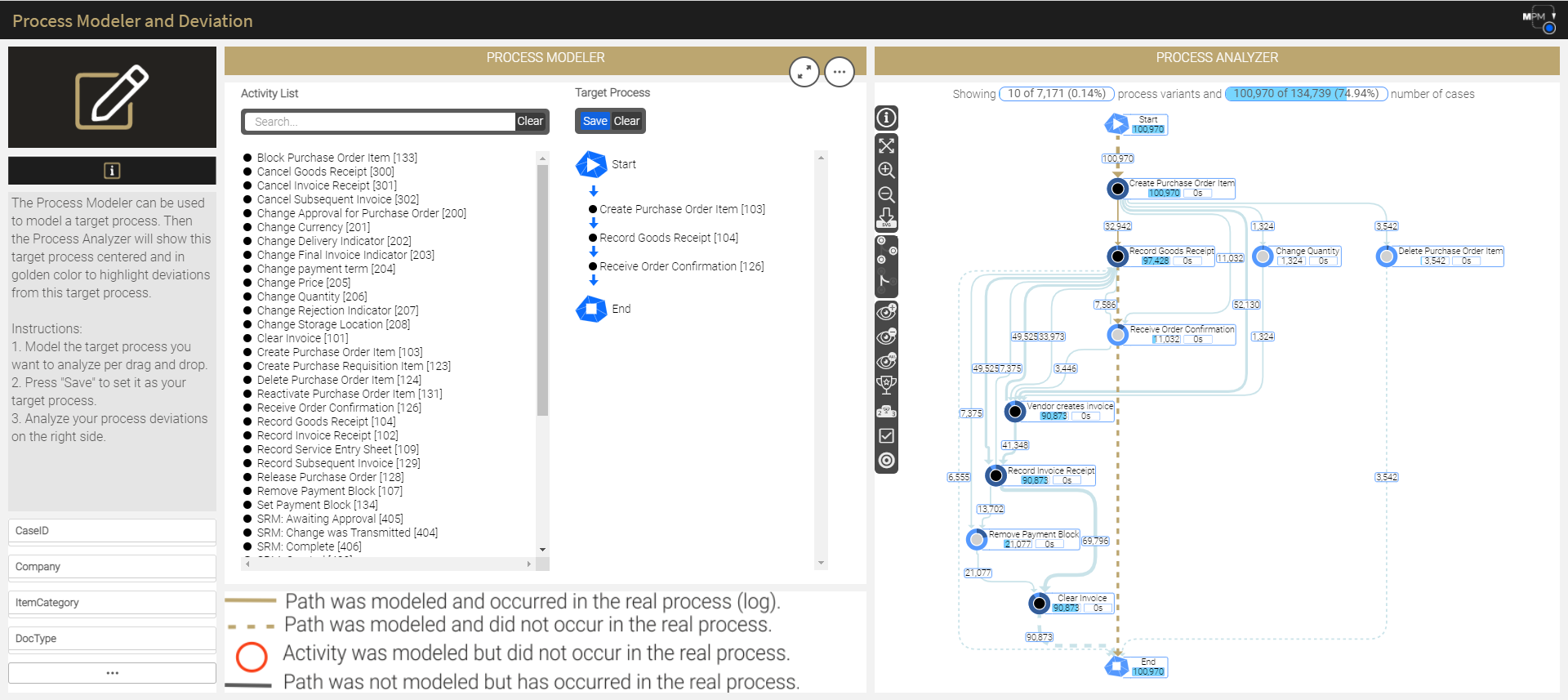 Process Modeler and Deviation 082021