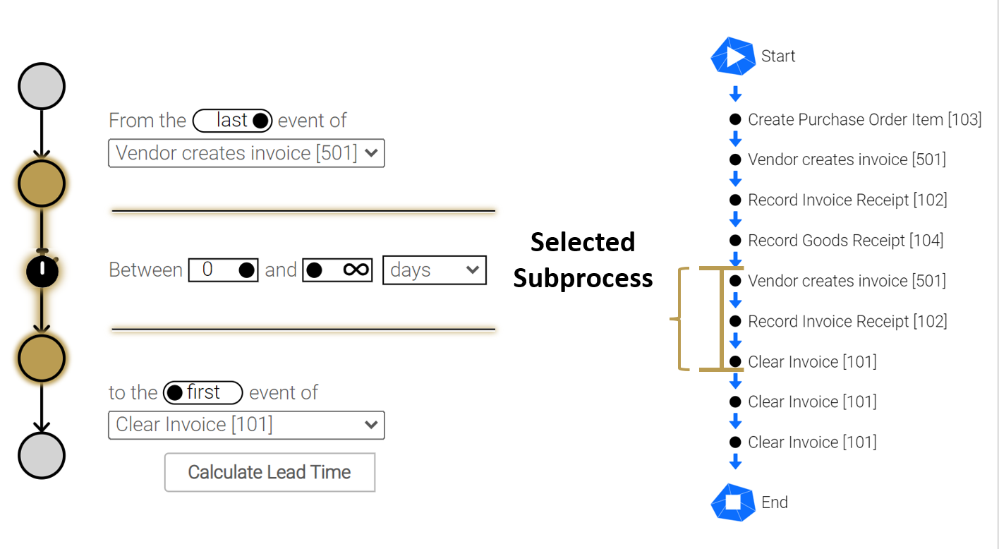 last Vendor Creates Invoice to first Clear Invoice