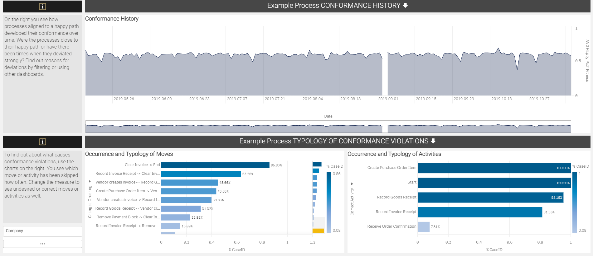 Conformance Checking II 082021