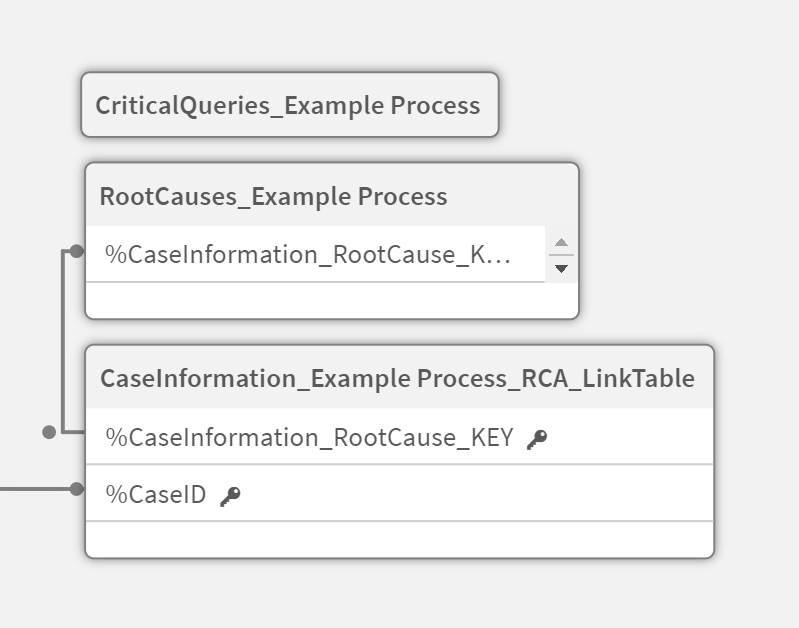 Root Cause Analysis 23-02-22