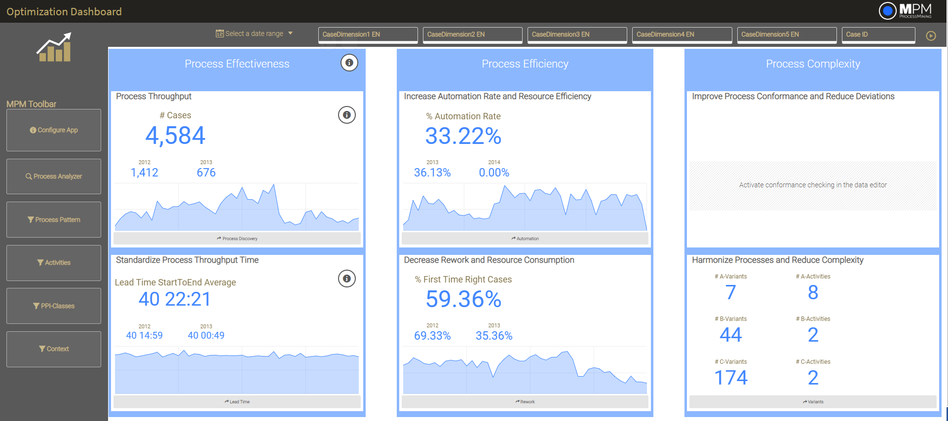 Optimization Dashboard_neu