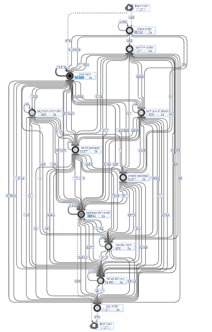 Traditional_Demo_Analyzer