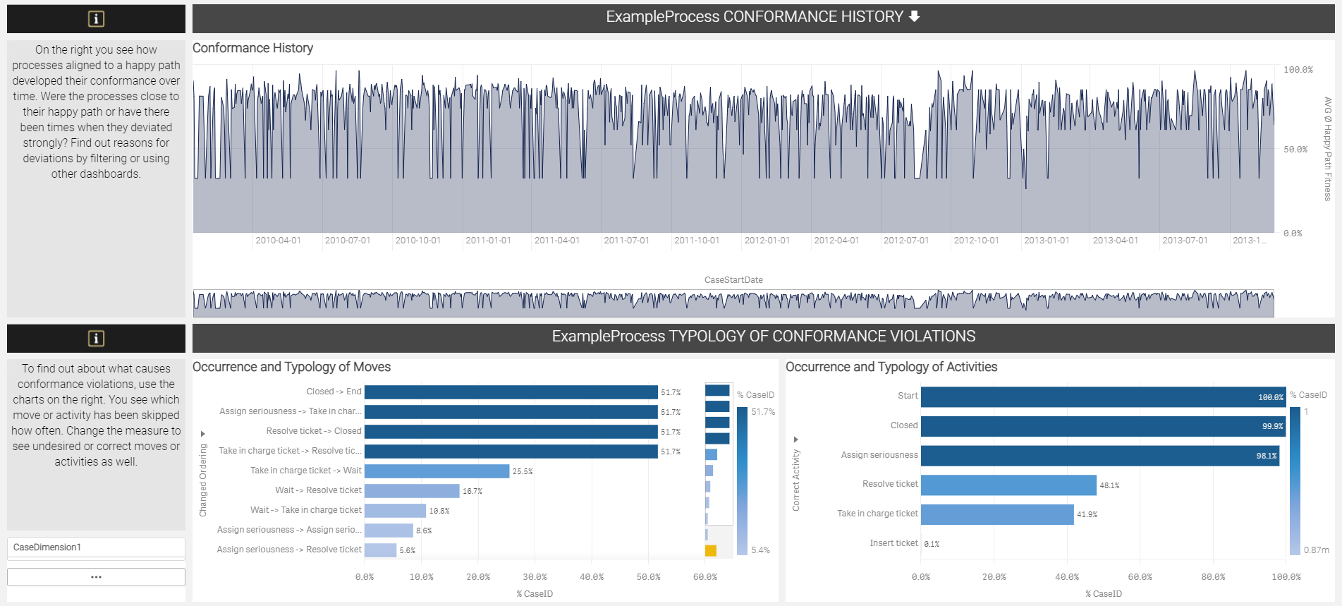 Conformance Checking 2